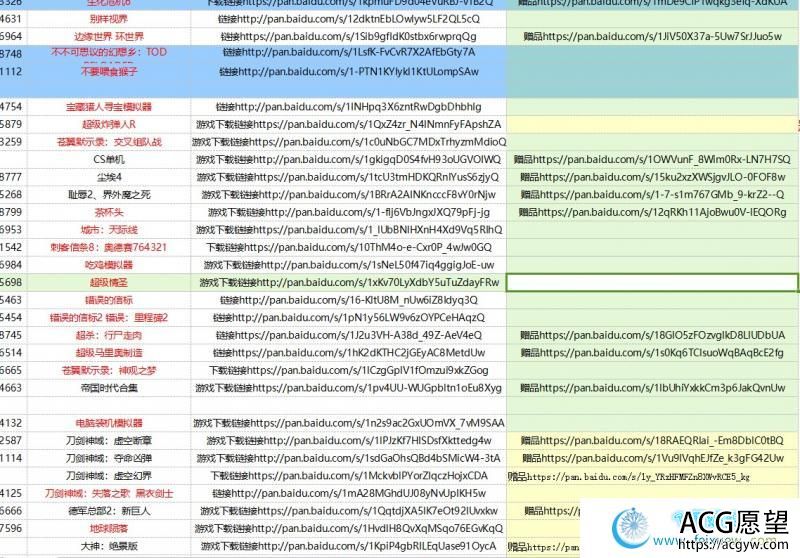 某宝买的几千个单机游戏（附激活码、修改器）添加链接